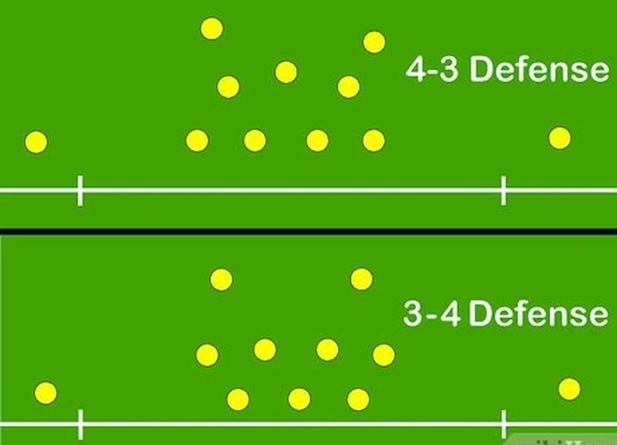 adım 3 koçu inceleyin's basic defensive scheme.