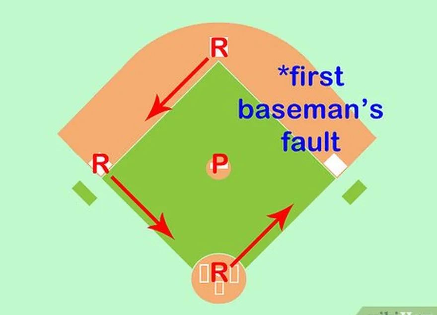 3. adım şunları yapmadığınızdan emin olun't count unearned runs in your calculations.