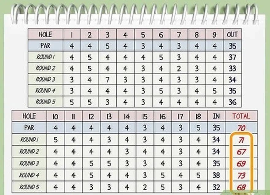 adım 1 düzeltilmiş brüt puanınızı bulun.