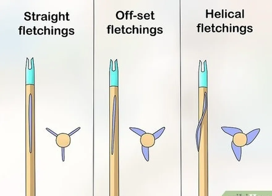 düz fletching mi, off-set fletching mi yoksa helisel fletching mi istediğinize karar verin ve jiginizi buna göre ayarlayın.