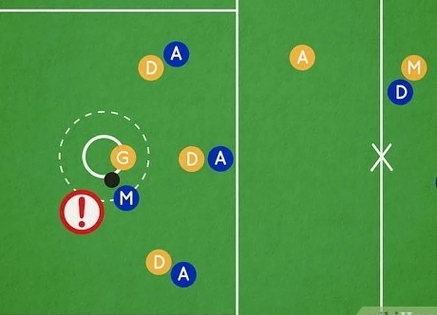 adım 6 hücum oyuncuları rakibin etrafındaki ceza sahasına giremez's goal.