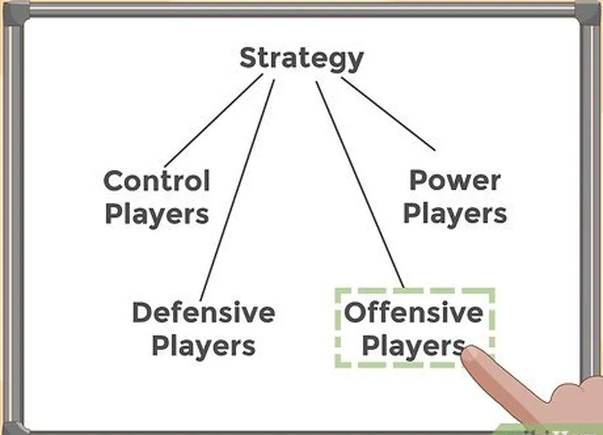 adım 2 stratejinizi seçin.