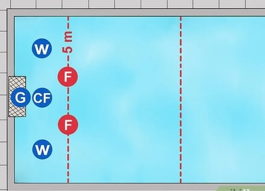 adım 4 i̇ki oyuncunuzu yerleştirin flats on the 5-meter line, between the wings and center.