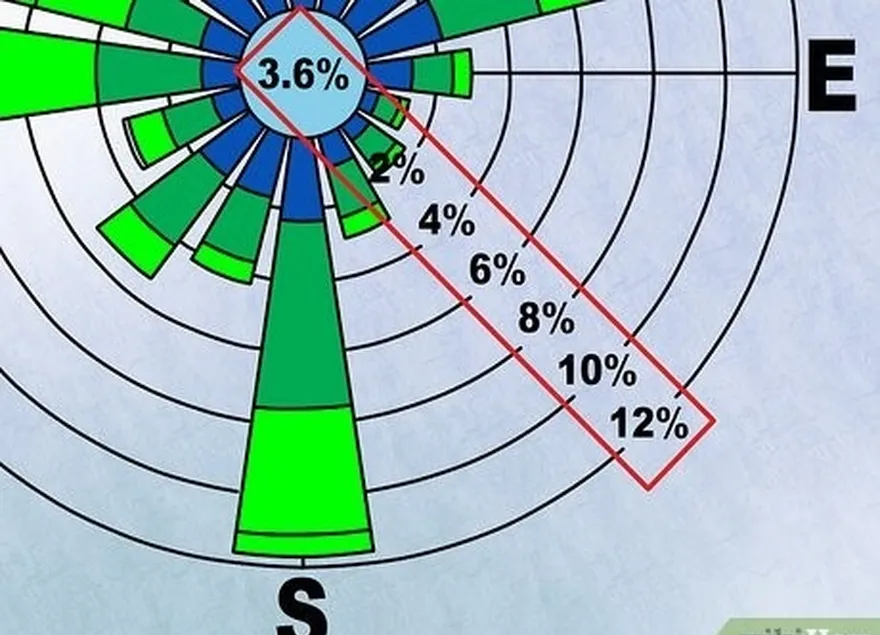 adım 4 verilerin nasıl sunulduğunu anlamak için her bir daire üzerindeki birimleri bulun.