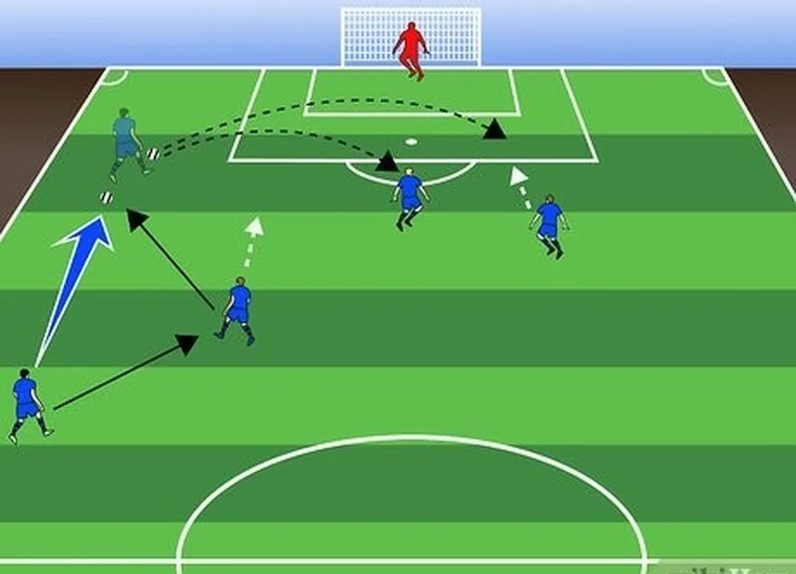 adım 7 nasıl oynandığını gözlemleyin 'overlaps' create opportunities for crosses.