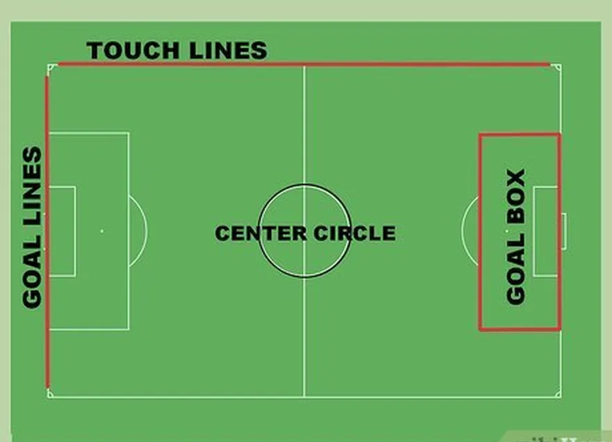 adım 3 futbol sahasının bölümlerini bilin.